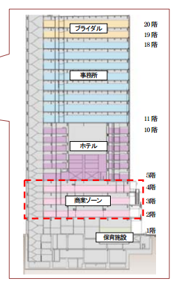 メトロポリタン新都心 レストランガイド メニューまとめ 北本日記